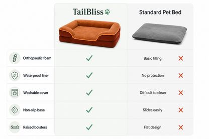 Premium Orthopaedic Memory Foam Pet Bed