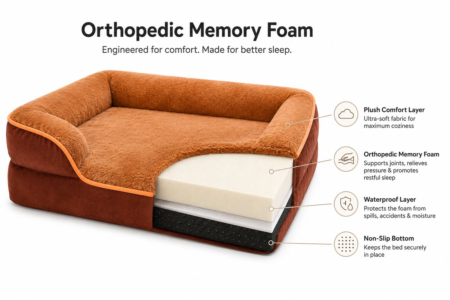 Orthopaedic Memory Foam Pet Bed